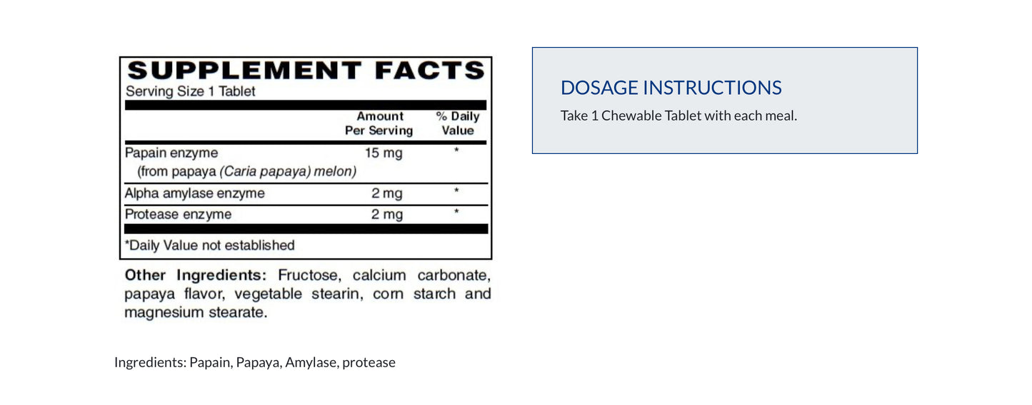 Papaya Enzymes